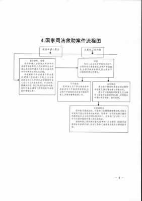 司法救助流程（司法救助办理流程）-第1张图片-祥安律法网