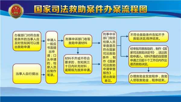 司法救助流程（司法救助办理流程）-第3张图片-祥安律法网