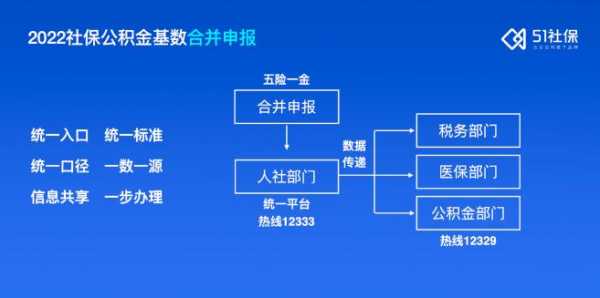 上海社保审计流程（上海社保案审计失职）-第1张图片-祥安律法网