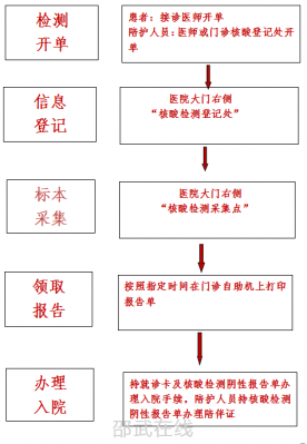 厦门妇幼出院流程（厦门妇幼住院需要检查核酸吗）-第1张图片-祥安律法网