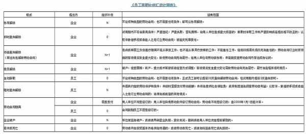 公司赔偿金流程（公司赔偿金如何计算公式）-第3张图片-祥安律法网