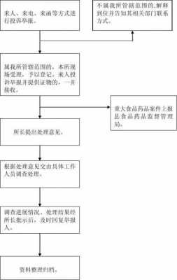 餐饮举报流程（举报餐饮企业怎么举报）-第1张图片-祥安律法网