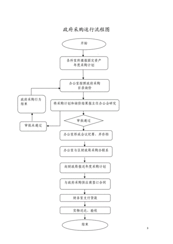 决议的流程（决议范本）-第1张图片-祥安律法网