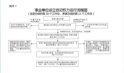 事业单位公章更换流程（事业单位公章更换流程及时间）-第2张图片-祥安律法网