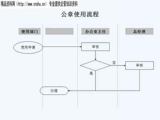 事业单位公章更换流程（事业单位公章更换流程及时间）-第3张图片-祥安律法网