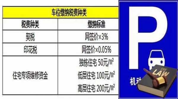 南京买车位流程（南京购买车位契税政策）-第2张图片-祥安律法网