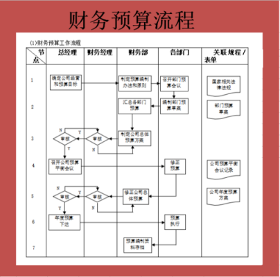 财务的主要流程（财务流程是什么）-第3张图片-祥安律法网