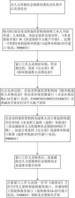 镇江退工流程（镇江退休）-第3张图片-祥安律法网