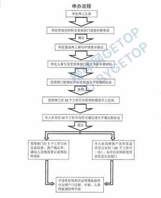 留学生落户上海的流程（留学生落户上海流程审核通过）-第1张图片-祥安律法网