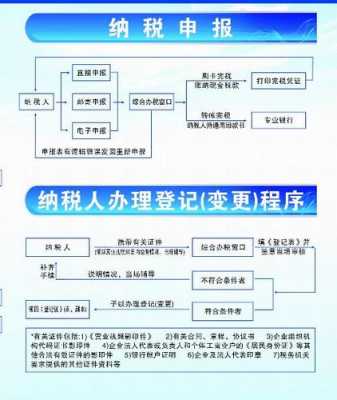 地税局报税流程（地税局报税需要什么手续）-第1张图片-祥安律法网