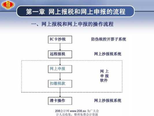 地税局报税流程（地税局报税需要什么手续）-第2张图片-祥安律法网