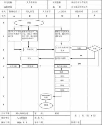 银行工作调动流程（银行内部工作调动流程）-第3张图片-祥安律法网