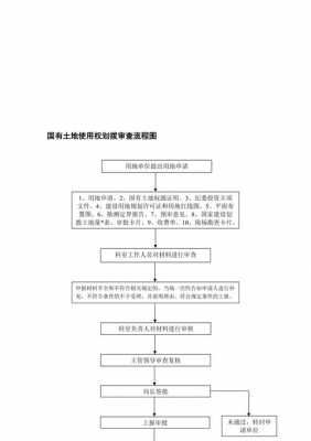 使用土地流程（土地使用权手续）-第3张图片-祥安律法网