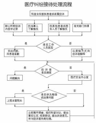 医疗过错鉴定流程（医疗过错鉴定流程图）-第3张图片-祥安律法网