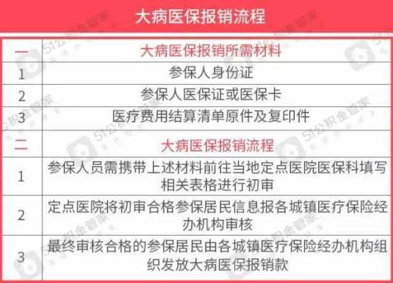 2017社保大病报销流程（社保 大病 报销）-第2张图片-祥安律法网