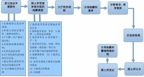 宅基地补办流程（宅基地遗失补办）-第3张图片-祥安律法网