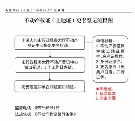 企业产权登记流程（企业产权证办理流程及手续）-第1张图片-祥安律法网