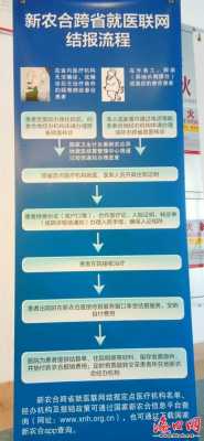 新农合备案流程（不备案,异地就医回当地报可以吗）-第1张图片-祥安律法网