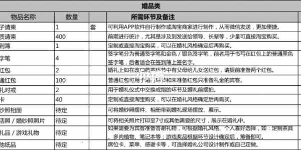 北京婚礼流程（北京婚礼大概需要多少钱）-第2张图片-祥安律法网