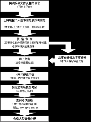 建造师挂靠流程的简单介绍-第2张图片-祥安律法网