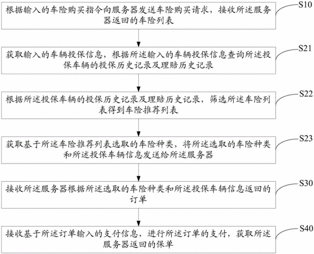 购买车险流程（购买车险技巧）-第1张图片-祥安律法网