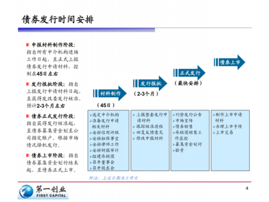 发债流程（发债流程图）-第3张图片-祥安律法网