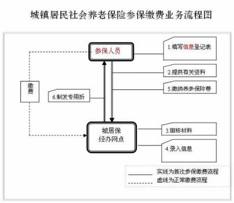 单位上保险流程（单位上保险需要准备什么材料）-第1张图片-祥安律法网