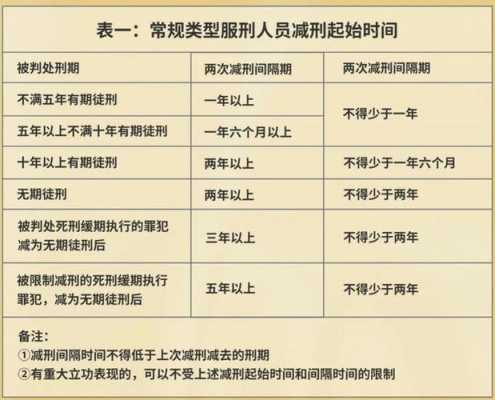 减刑流程要多久（减刑流程要多久完成）-第3张图片-祥安律法网