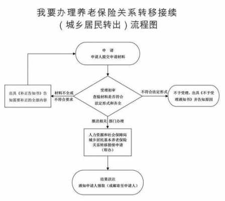 养老转移流程（养老转移流程是什么）-第1张图片-祥安律法网