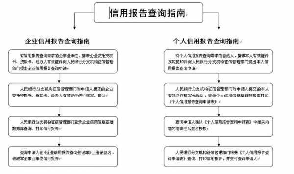 人行征信报告申请流程（人行征信报告详细版在哪里打印）-第1张图片-祥安律法网