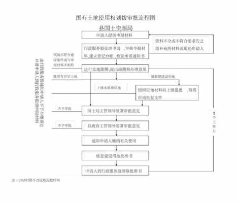 土地办手续流程（土地办理手续）-第3张图片-祥安律法网