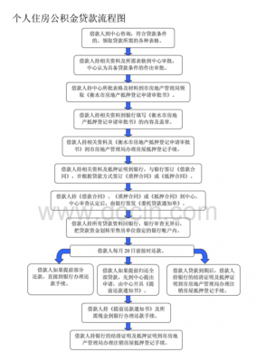 天津公积金购房流程（天津公积金购房流程图）-第3张图片-祥安律法网