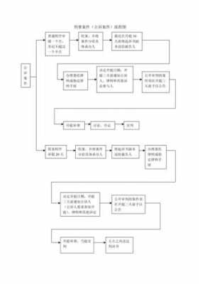 公诉案件和解流程（公诉案件达成和解）-第2张图片-祥安律法网