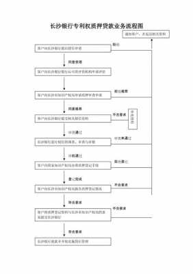 专利质押担保贷款流程（专利质押是什么意思）-第1张图片-祥安律法网