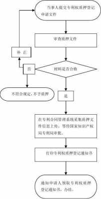 专利质押担保贷款流程（专利质押是什么意思）-第2张图片-祥安律法网