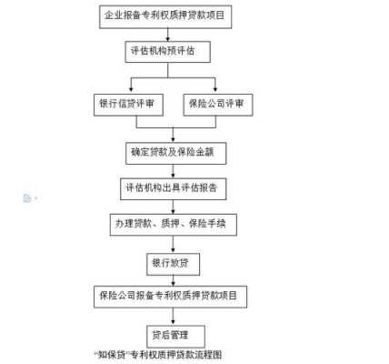 专利质押担保贷款流程（专利质押是什么意思）-第3张图片-祥安律法网