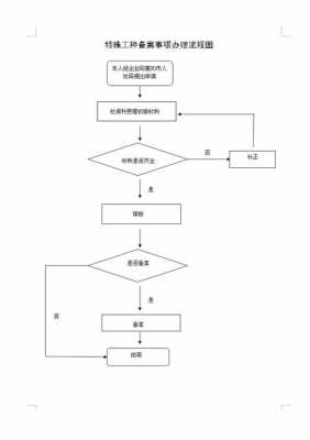 办理特殊工种的流程（办理特殊工种需要什么手续）-第1张图片-祥安律法网