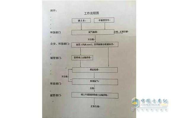 渣土车报修流程（渣土车报废流程）-第2张图片-祥安律法网