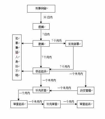 刑辩准备流程（刑事辩护需要准备什么材料）-第1张图片-祥安律法网