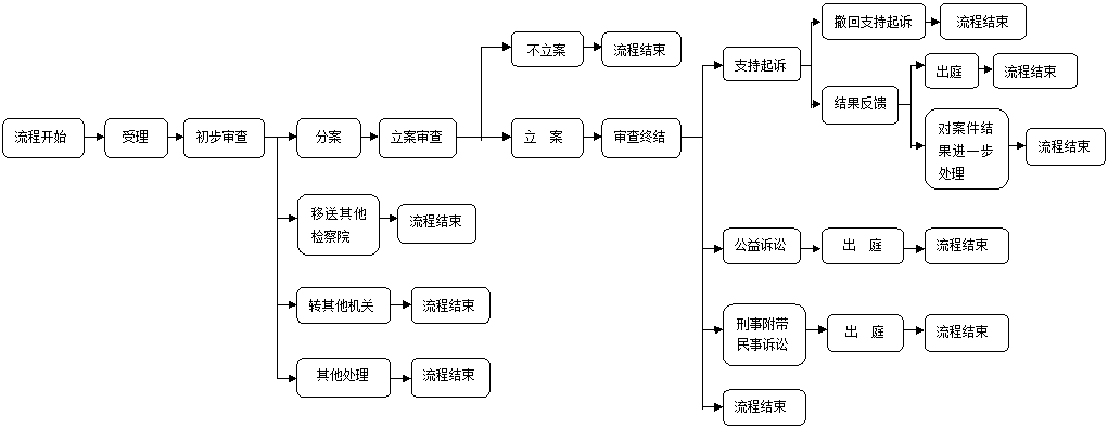 刑辩准备流程（刑事辩护需要准备什么材料）-第2张图片-祥安律法网