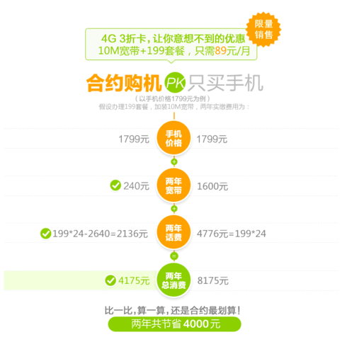 电信合约机流程（电信合约机的好处和坏处）-第2张图片-祥安律法网