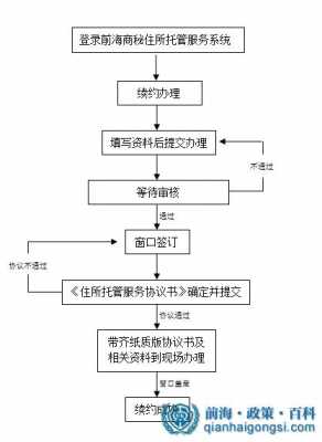 续约服务流程（续约服务费）-第1张图片-祥安律法网