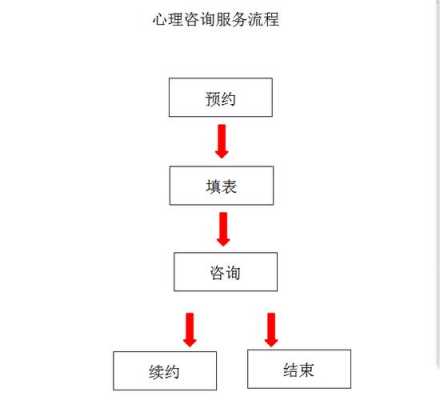 续约服务流程（续约服务费）-第2张图片-祥安律法网