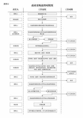 政府采购合同流程（政府采购合同流程图）-第2张图片-祥安律法网