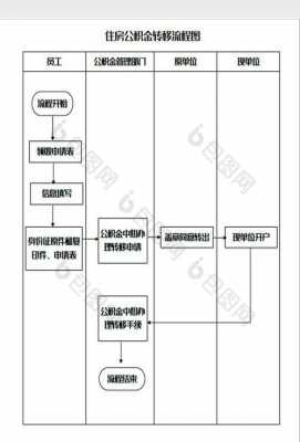 上海公积金转入流程图（上海住房公积金转出流程）-第1张图片-祥安律法网