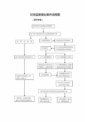 查办案件流程（查办案件流程图）-第1张图片-祥安律法网