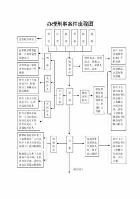 查办案件流程（查办案件流程图）-第2张图片-祥安律法网