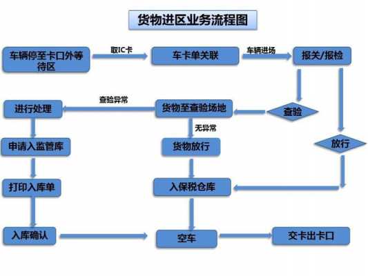 申请货运运输公司流程（货物运输公司怎么注册）-第2张图片-祥安律法网