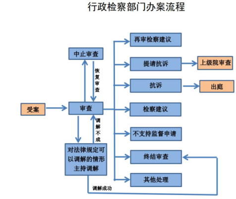 刑事案件到检察院流程（刑事案件到检察院流程是怎么走的呢）-第3张图片-祥安律法网