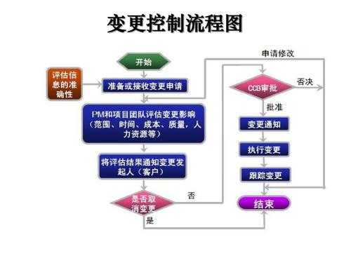 软件变更流程（软件变更流程怎么写）-第1张图片-祥安律法网